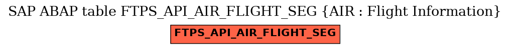 E-R Diagram for table FTPS_API_AIR_FLIGHT_SEG (AIR : Flight Information)