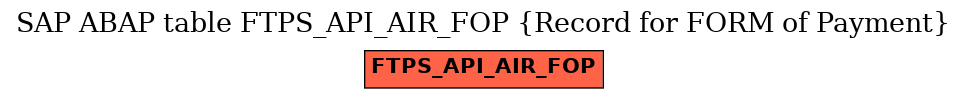 E-R Diagram for table FTPS_API_AIR_FOP (Record for FORM of Payment)