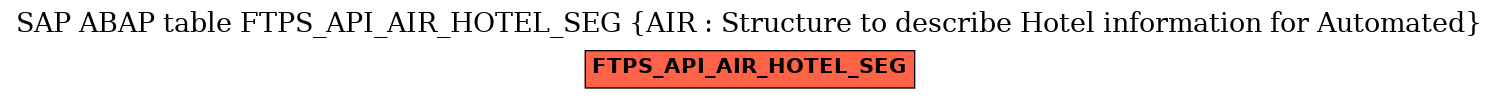 E-R Diagram for table FTPS_API_AIR_HOTEL_SEG (AIR : Structure to describe Hotel information for Automated)