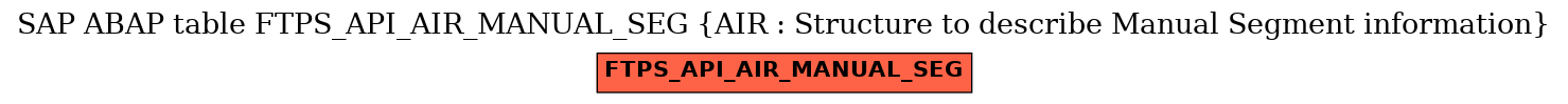 E-R Diagram for table FTPS_API_AIR_MANUAL_SEG (AIR : Structure to describe Manual Segment information)