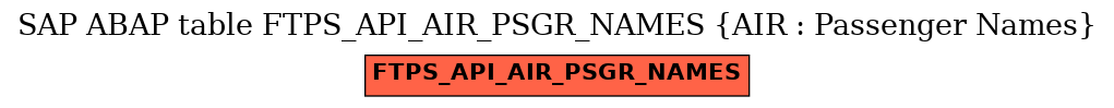 E-R Diagram for table FTPS_API_AIR_PSGR_NAMES (AIR : Passenger Names)