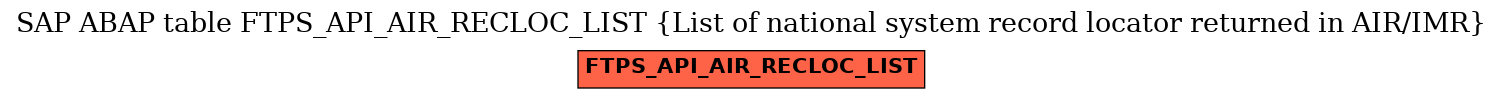 E-R Diagram for table FTPS_API_AIR_RECLOC_LIST (List of national system record locator returned in AIR/IMR)