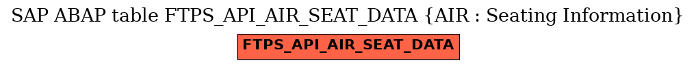 E-R Diagram for table FTPS_API_AIR_SEAT_DATA (AIR : Seating Information)