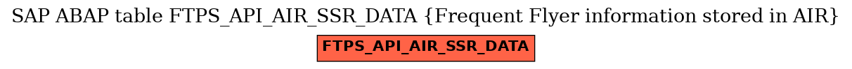 E-R Diagram for table FTPS_API_AIR_SSR_DATA (Frequent Flyer information stored in AIR)