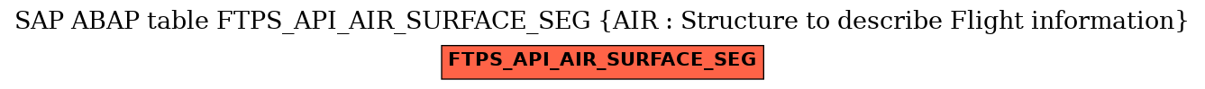 E-R Diagram for table FTPS_API_AIR_SURFACE_SEG (AIR : Structure to describe Flight information)