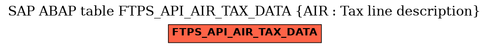 E-R Diagram for table FTPS_API_AIR_TAX_DATA (AIR : Tax line description)