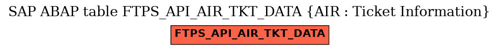 E-R Diagram for table FTPS_API_AIR_TKT_DATA (AIR : Ticket Information)