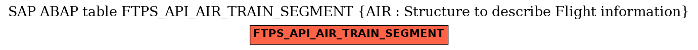E-R Diagram for table FTPS_API_AIR_TRAIN_SEGMENT (AIR : Structure to describe Flight information)