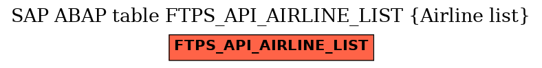 E-R Diagram for table FTPS_API_AIRLINE_LIST (Airline list)