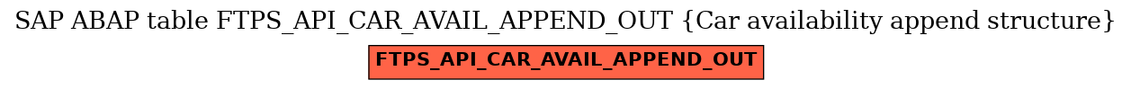 E-R Diagram for table FTPS_API_CAR_AVAIL_APPEND_OUT (Car availability append structure)