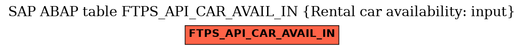 E-R Diagram for table FTPS_API_CAR_AVAIL_IN (Rental car availability: input)