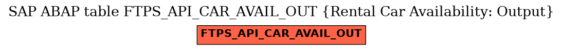 E-R Diagram for table FTPS_API_CAR_AVAIL_OUT (Rental Car Availability: Output)