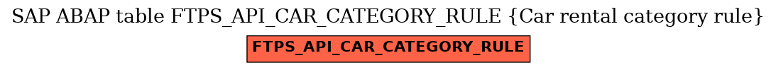 E-R Diagram for table FTPS_API_CAR_CATEGORY_RULE (Car rental category rule)