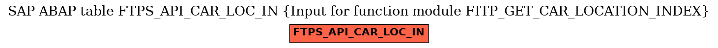 E-R Diagram for table FTPS_API_CAR_LOC_IN (Input for function module FITP_GET_CAR_LOCATION_INDEX)