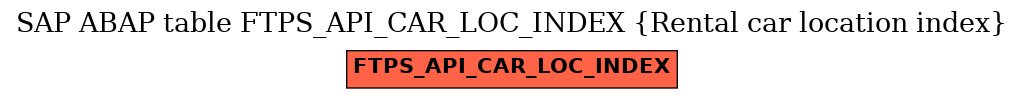 E-R Diagram for table FTPS_API_CAR_LOC_INDEX (Rental car location index)