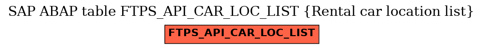 E-R Diagram for table FTPS_API_CAR_LOC_LIST (Rental car location list)