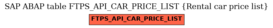 E-R Diagram for table FTPS_API_CAR_PRICE_LIST (Rental car price list)