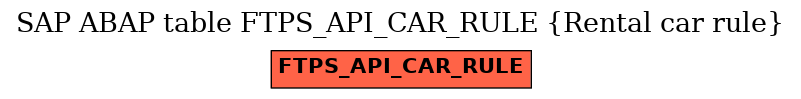E-R Diagram for table FTPS_API_CAR_RULE (Rental car rule)