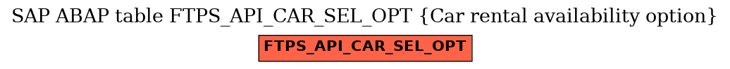 E-R Diagram for table FTPS_API_CAR_SEL_OPT (Car rental availability option)