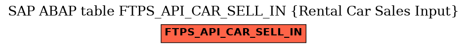 E-R Diagram for table FTPS_API_CAR_SELL_IN (Rental Car Sales Input)