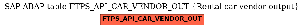 E-R Diagram for table FTPS_API_CAR_VENDOR_OUT (Rental car vendor output)