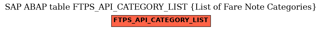 E-R Diagram for table FTPS_API_CATEGORY_LIST (List of Fare Note Categories)