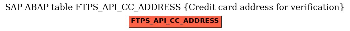 E-R Diagram for table FTPS_API_CC_ADDRESS (Credit card address for verification)