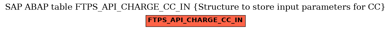 E-R Diagram for table FTPS_API_CHARGE_CC_IN (Structure to store input parameters for CC)