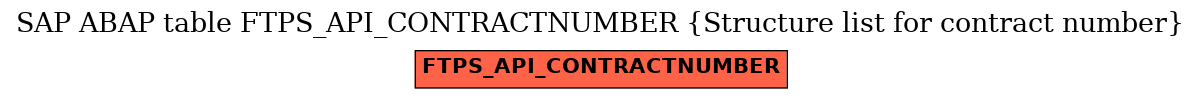E-R Diagram for table FTPS_API_CONTRACTNUMBER (Structure list for contract number)