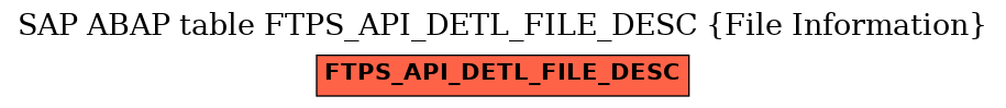 E-R Diagram for table FTPS_API_DETL_FILE_DESC (File Information)