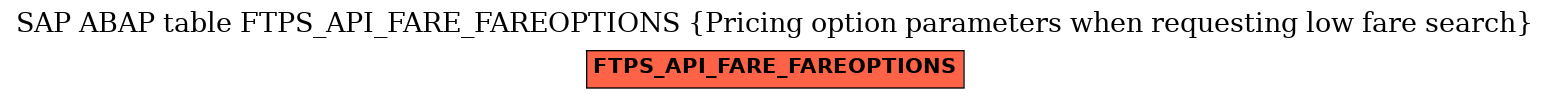 E-R Diagram for table FTPS_API_FARE_FAREOPTIONS (Pricing option parameters when requesting low fare search)