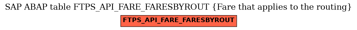 E-R Diagram for table FTPS_API_FARE_FARESBYROUT (Fare that applies to the routing)