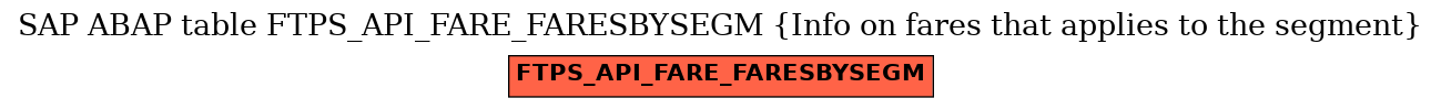 E-R Diagram for table FTPS_API_FARE_FARESBYSEGM (Info on fares that applies to the segment)