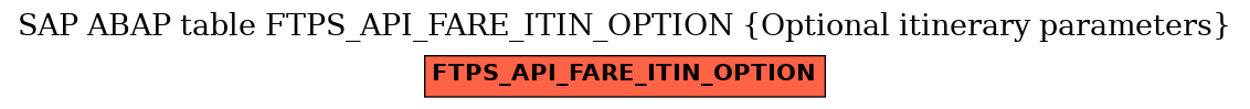 E-R Diagram for table FTPS_API_FARE_ITIN_OPTION (Optional itinerary parameters)