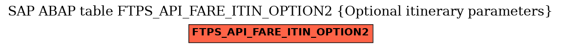 E-R Diagram for table FTPS_API_FARE_ITIN_OPTION2 (Optional itinerary parameters)