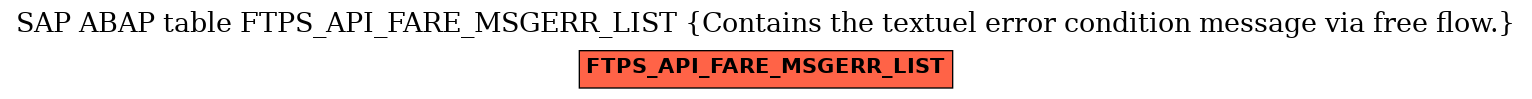 E-R Diagram for table FTPS_API_FARE_MSGERR_LIST (Contains the textuel error condition message via free flow.)