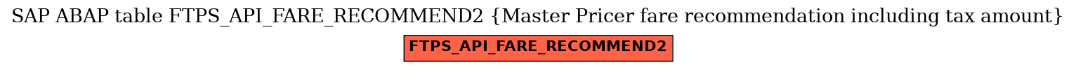 E-R Diagram for table FTPS_API_FARE_RECOMMEND2 (Master Pricer fare recommendation including tax amount)