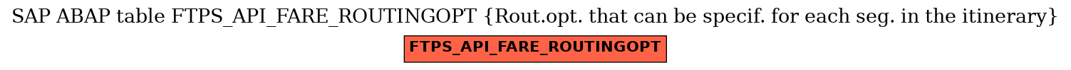 E-R Diagram for table FTPS_API_FARE_ROUTINGOPT (Rout.opt. that can be specif. for each seg. in the itinerary)