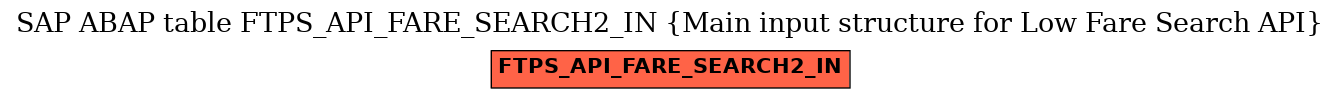E-R Diagram for table FTPS_API_FARE_SEARCH2_IN (Main input structure for Low Fare Search API)