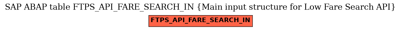 E-R Diagram for table FTPS_API_FARE_SEARCH_IN (Main input structure for Low Fare Search API)