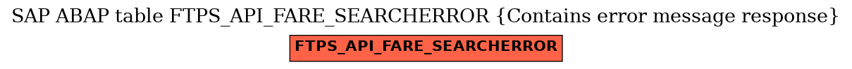 E-R Diagram for table FTPS_API_FARE_SEARCHERROR (Contains error message response)