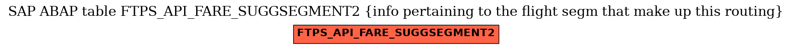 E-R Diagram for table FTPS_API_FARE_SUGGSEGMENT2 (info pertaining to the flight segm that make up this routing)