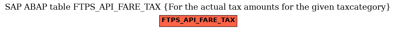 E-R Diagram for table FTPS_API_FARE_TAX (For the actual tax amounts for the given taxcategory)