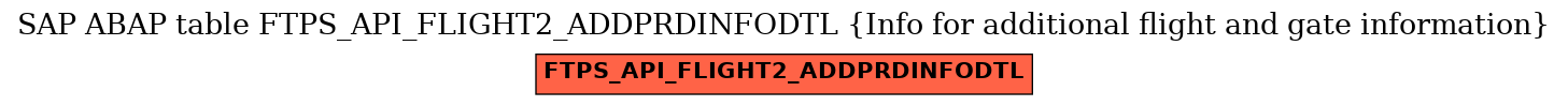 E-R Diagram for table FTPS_API_FLIGHT2_ADDPRDINFODTL (Info for additional flight and gate information)