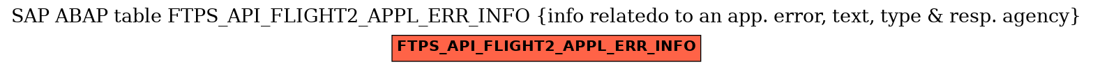 E-R Diagram for table FTPS_API_FLIGHT2_APPL_ERR_INFO (info relatedo to an app. error, text, type & resp. agency)