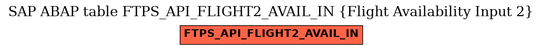 E-R Diagram for table FTPS_API_FLIGHT2_AVAIL_IN (Flight Availability Input 2)