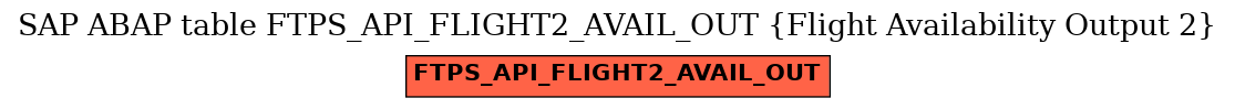 E-R Diagram for table FTPS_API_FLIGHT2_AVAIL_OUT (Flight Availability Output 2)