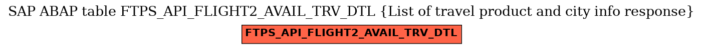 E-R Diagram for table FTPS_API_FLIGHT2_AVAIL_TRV_DTL (List of travel product and city info response)