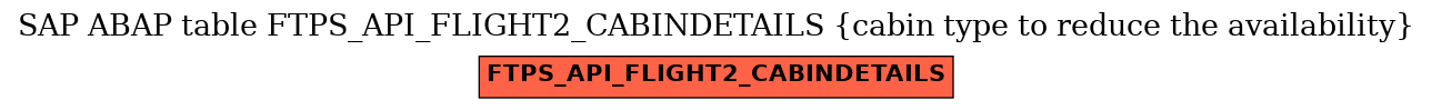 E-R Diagram for table FTPS_API_FLIGHT2_CABINDETAILS (cabin type to reduce the availability)