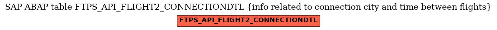 E-R Diagram for table FTPS_API_FLIGHT2_CONNECTIONDTL (info related to connection city and time between flights)